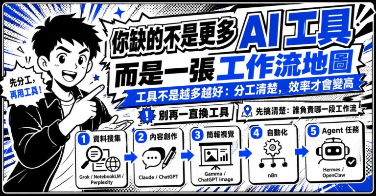 漫畫風格封面圖，標題為你缺的不是更多 AI 工具，而是一張工作流地圖，展示資料搜集、內容創作、簡報視覺、自動化和 Agent 任務的流程。