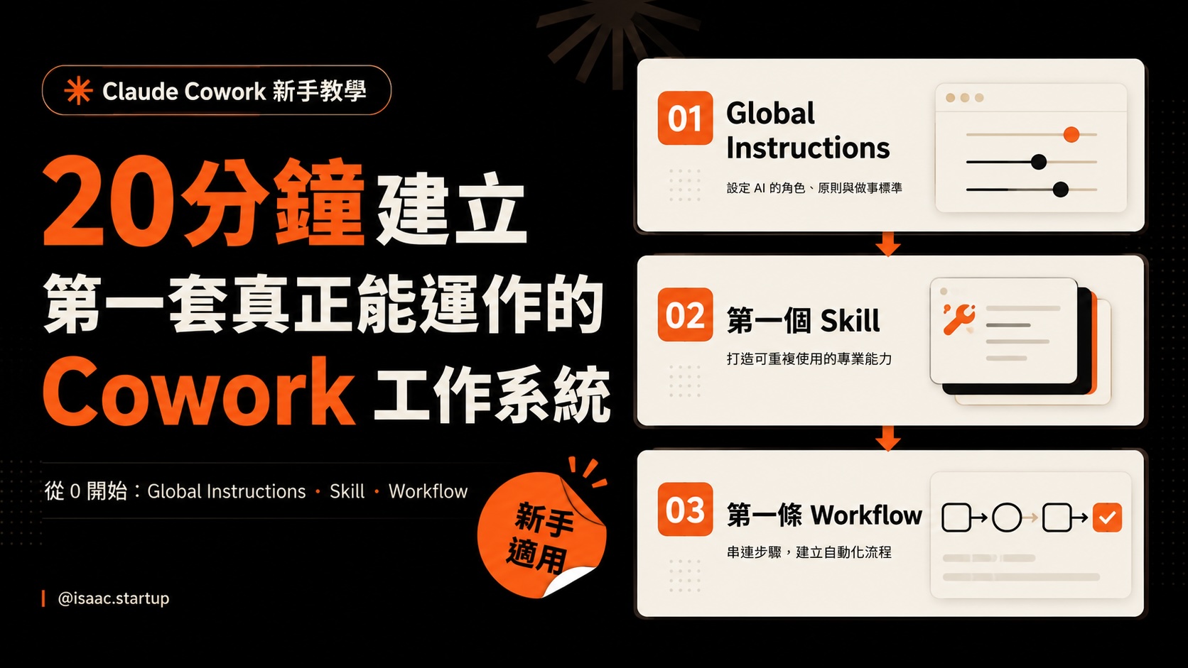 如何在20分鐘內，用 Cowork 建立第一套真正能運作的工作系統