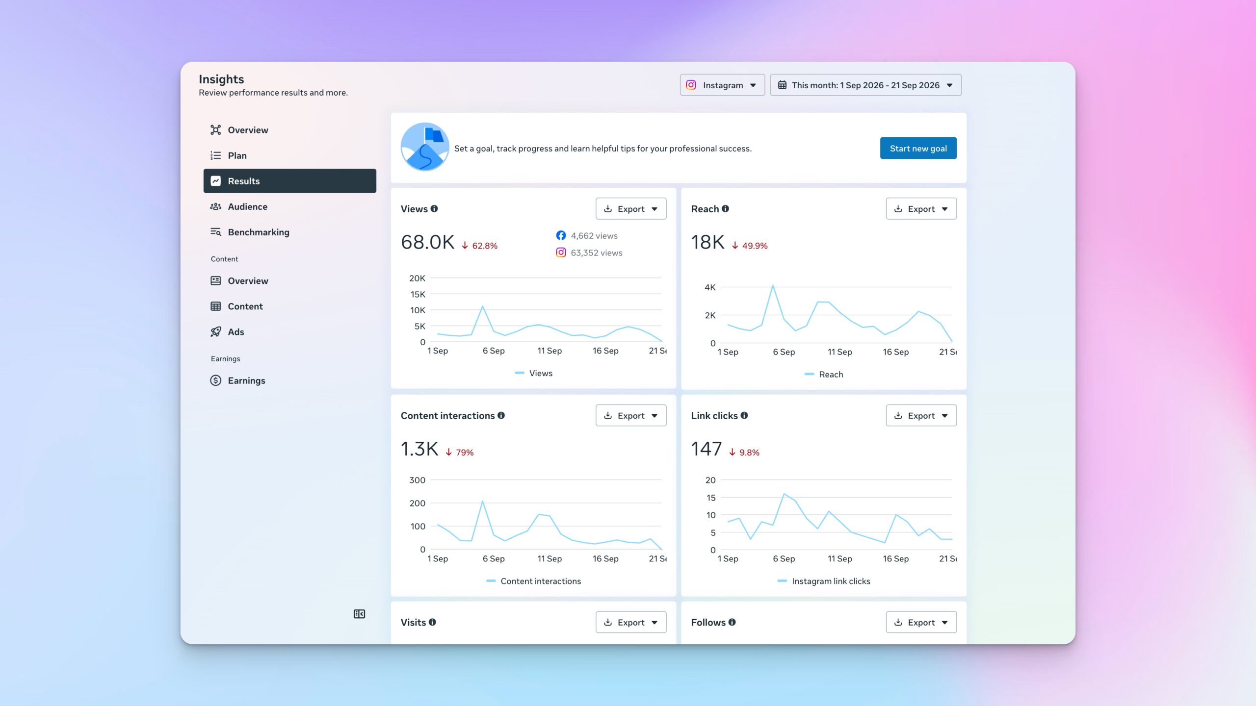 Meta Business Suite Insights 頁面
