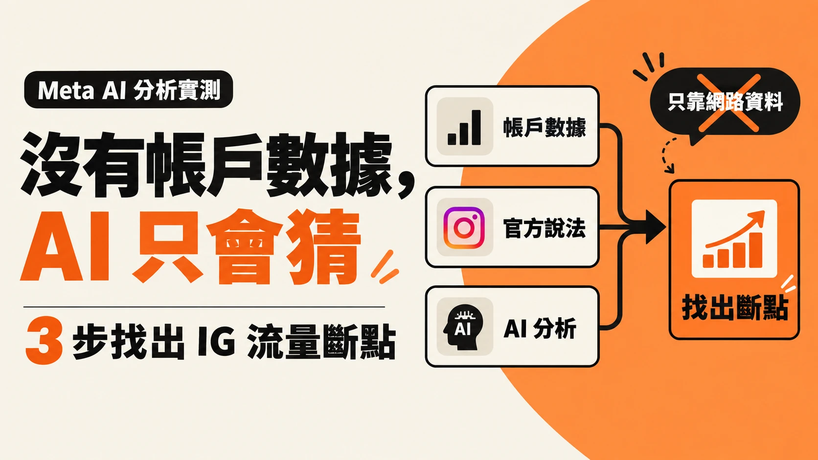 沒有帳戶數據，AI 只會猜：3 步找出 IG 流量斷點