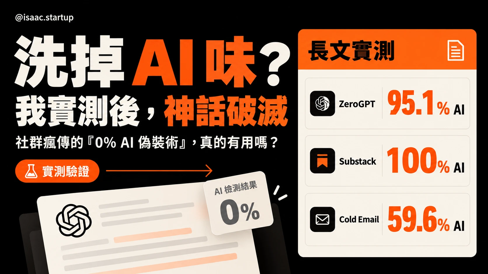 洗掉 AI 味？我實測後，神話破滅